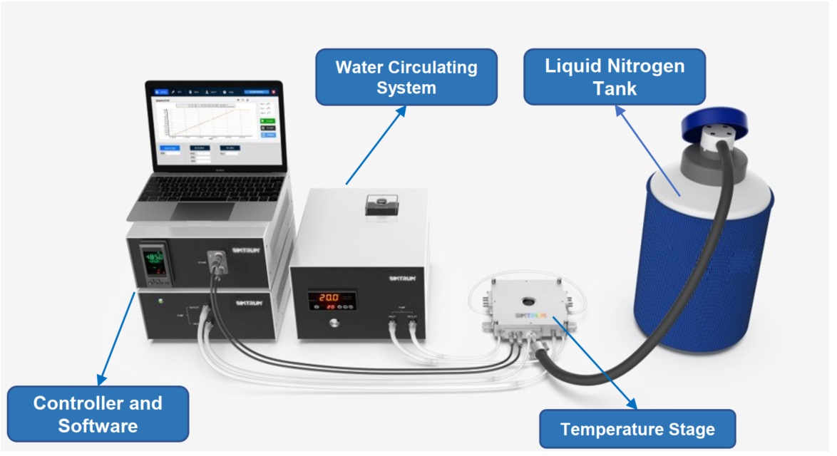 Optical Heating & Cooling Stage SIMTRUM Photonics Store